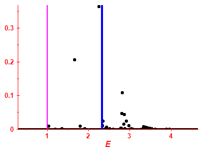 Strength function